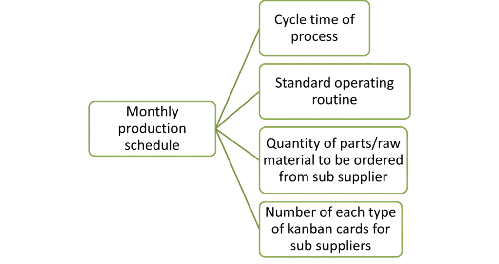 Gemba Concepts | Think Lean - Picture10 2048x1085 1