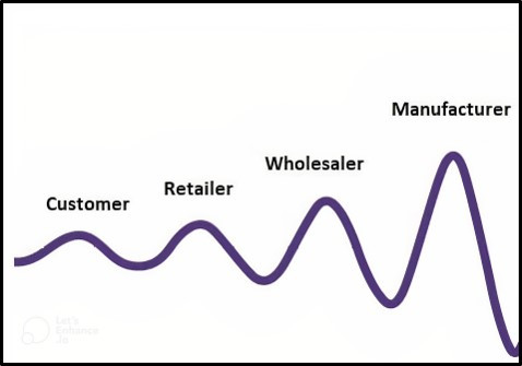Gemba Concepts | Think Lean - Picture3