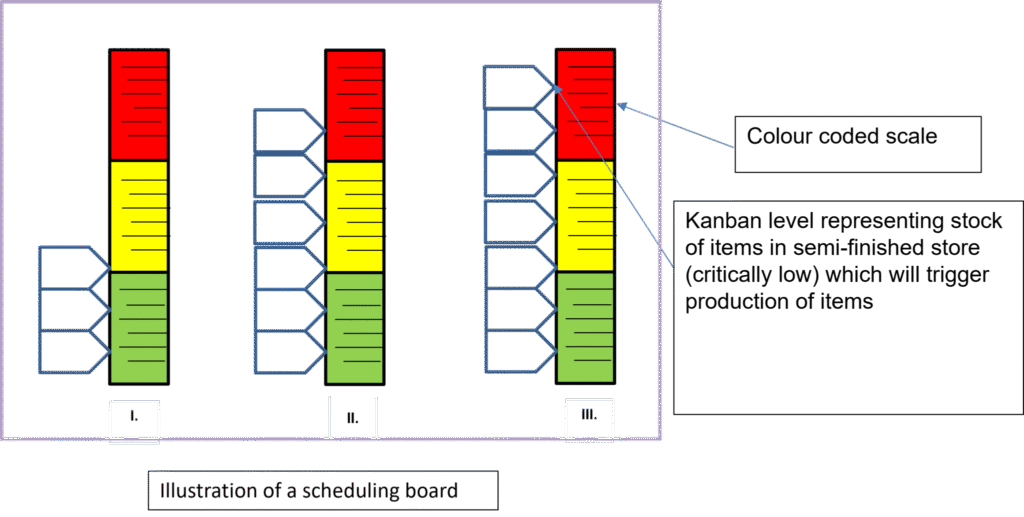 Gemba Concepts | Think Lean - Picture5 2048x1033 1