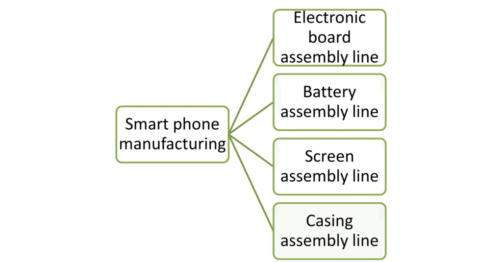 Gemba Concepts | Think Lean - Picture6 2048x1070 1