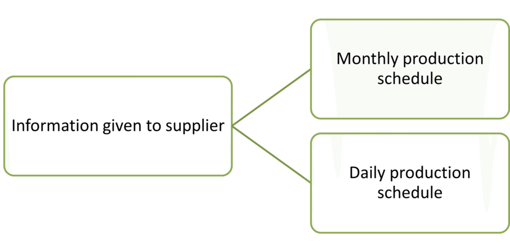 Gemba Concepts | Think Lean - Picture7 2048x1011 1