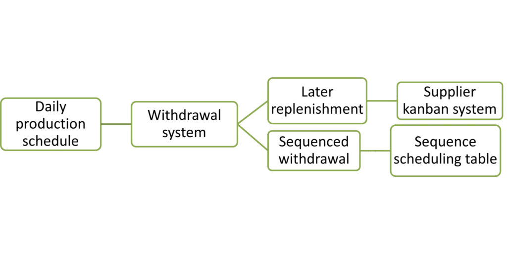 Gemba Concepts | Think Lean - Picture9 2048x1025 1