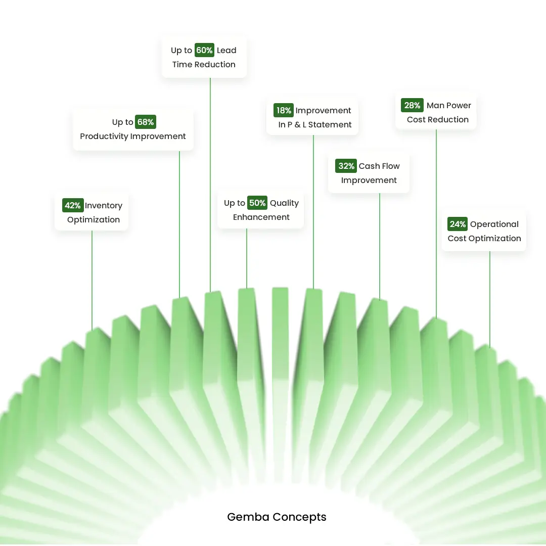 Gemba Concepts - Gemba Concepts